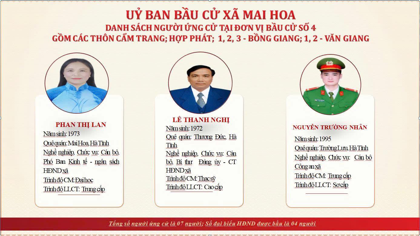 Ủy ban Bầu cử xã Mai Hoa trân trọng giới thiệu Danh sách người ứng cử đại biểu HĐND xã khoá II- nhiệm kỳ 2026-2031 tại 05 Đơn vị bầu cử trên địa bàn xã