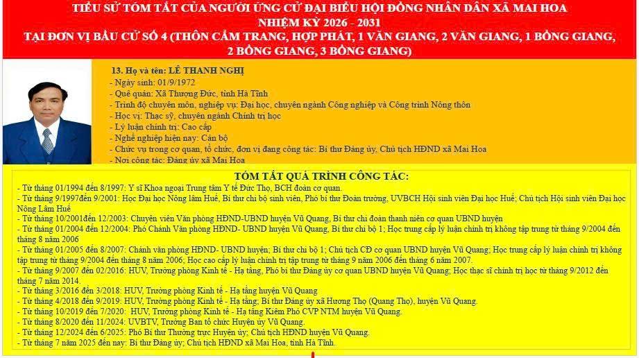 ỦY BAN BẦU CỬ XÃ MAI HOA TRÂN TRỌNG THÔNG BÁO TIỂU SỬ TÓM TẮT CÁC ỨNG CỬ VIÊN ĐẠI BIỂU HDND XÃ TẠI ĐƠN VỊ BẦU CỬ SỐ 4 ( GỒM CÁC THÔN: HỢP PHÁT, CẨM TRANG, 01-02 VĂN GIANG, 01-02-03 BỒNG GIANG)