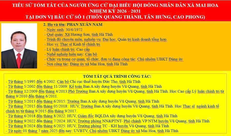 ỦY BAN BẦU CỬ XÃ MAI HOA TRÂN TRỌNG THÔNG BÁO TIỂU SỬ TÓM TẮT CÁC ỨNG CỬ VIÊN ĐẠI BIỂU HDND XÃ TIỂU SỬ TÓM TẮT CÁC ỨNG CỬ VIÊN ĐẠI BIỂU HDND XÃ TẠI ĐƠN VỊ BẦU CỬ SỐ 1 ( GỒM CÁC THÔN: QUANG THÀNH, TÂN HƯNG, CAO PHONG)