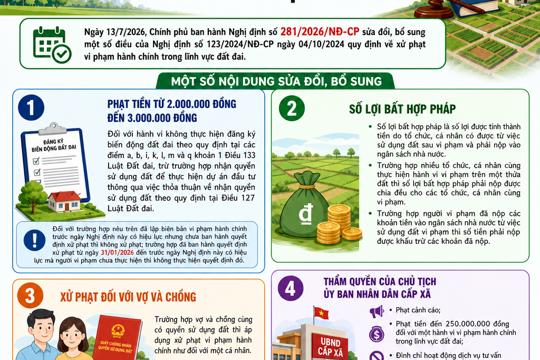Giới thiệu Nghị định số 281/2026/NĐ-CP sửa đổi, bổ sung một số điều của Nghị định số 123/2024/NĐ-CP ngày 04/10/2024 quy định về xử phạt vi phạm hành chính trong lĩnh vực đất đai