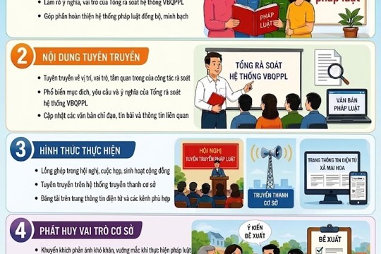 Tổng rà soát hệ thống văn bản quy phạm pháp luật: Tháo gỡ điểm nghẽn thể chế, tạo động lực phát triển