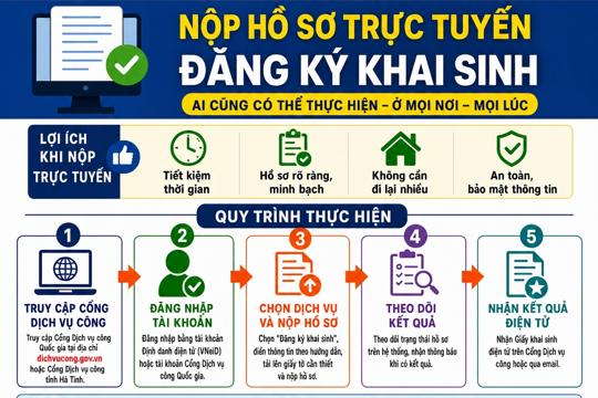 Xã Mai Hoa tích cực hưởng ứng ngày pháp Luật Việt Nam năm 2026: đẩy mạnh triển khai dịch vụ công trực tuyến phục vụ nhân dân