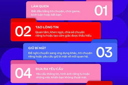 Hưởng ứng “Chiến dịch không một mình 2026 – kết nối không tổn thương”