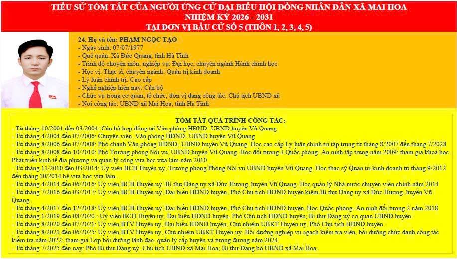 ỦY BAN BẦU CỬ XÃ MAI HOA TRÂN TRỌNG THÔNG BÁO TIỂU SỬ TÓM TẮT CÁC ỨNG CỬ VIÊN ĐẠI BIỂU HDND XÃ TẠI ĐƠN VỊ BẦU CỬ SỐ 5 ( GỒM CÁC THÔN: 01-02-03-04-05) 